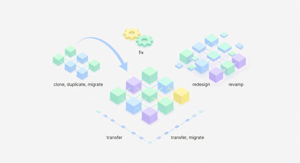 Refonte et migration de site WordPress sur-mesure